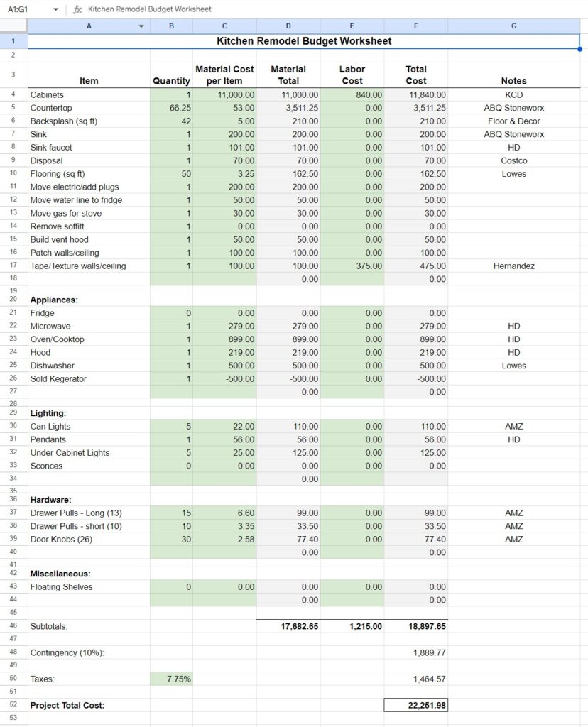 A spreadsheet for remodeling budget worksheet, filled in with actual costs
