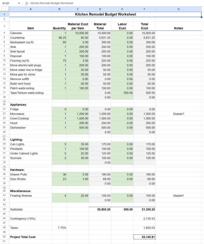 A spreadsheet for tracking remodeling budget expenses, filled in with budget numbers and notes